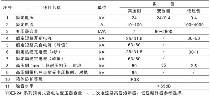 YB□-24/0.4箱式變電站廠家
