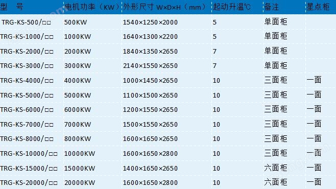 襄陽勵磁柜