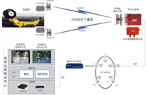 掘進(jìn)機(jī)遠(yuǎn)程控制及自動(dòng)化作業(yè)系統(tǒng)